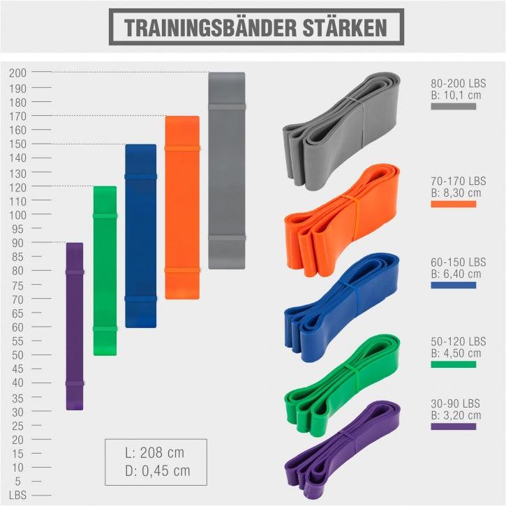 Trainingsband 6,4 mm bis 101 mm - kaelte-werner