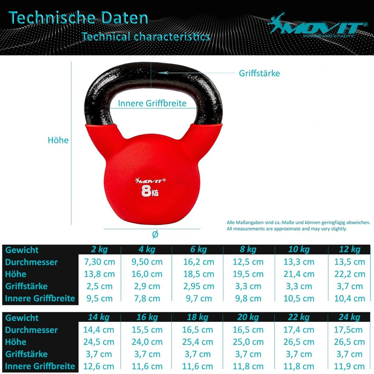 Kettlebell Kunststoff 3 - 24 kg - kaelte-werner