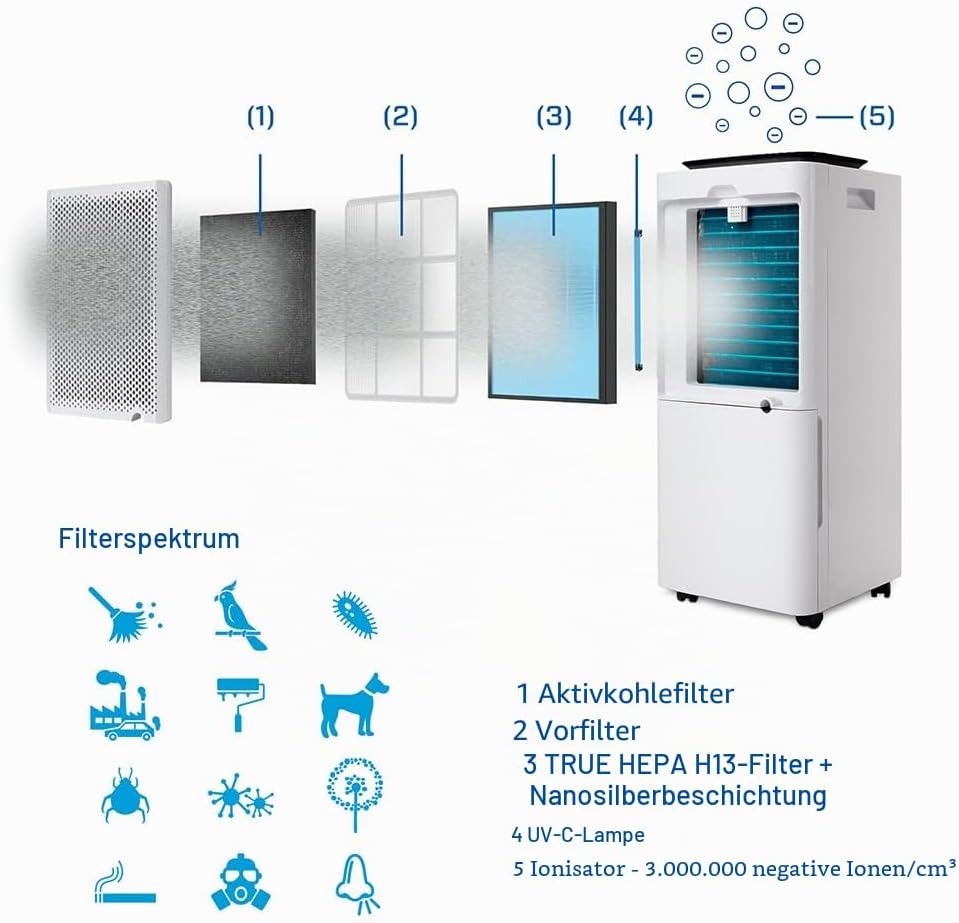 Clean Air Optima CA-704 SMART Luftentfeuchter und Luftreiniger – Entfeuchtungsleistung bis zu 10 Liter/Tag – 5-fache Filtertechnologie mit HEPA-Filter & UV-C-Lampe – Geeignet bis zu 40m²/100m³