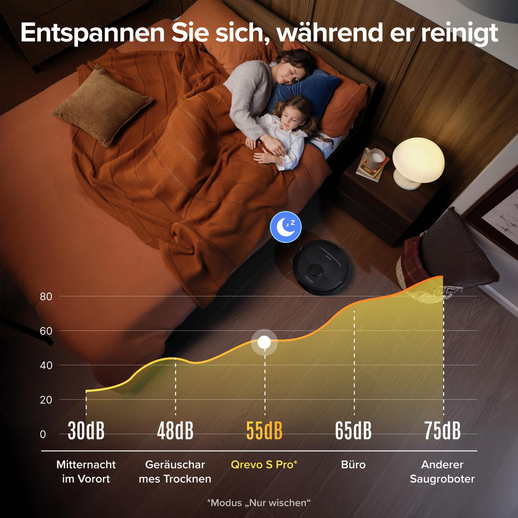 roborock Qrevo S5V Saugroboter mit Wischfunktion&Hebarem Wischmopp